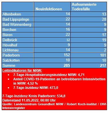 Übersicht 06.05. 